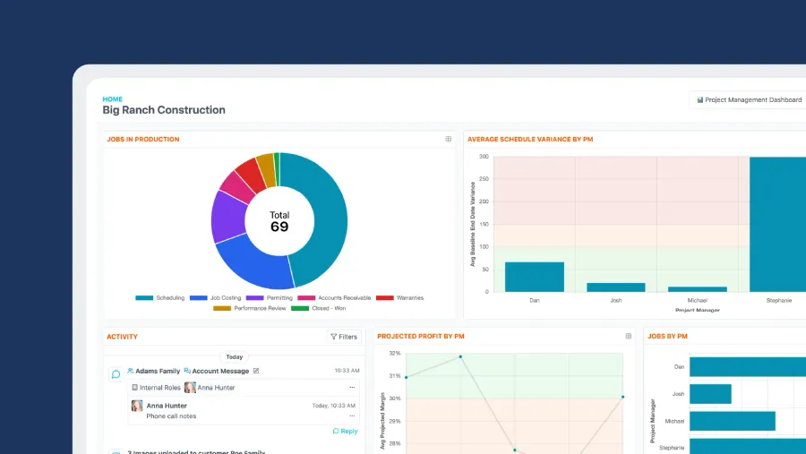 Dashboards & Reporting