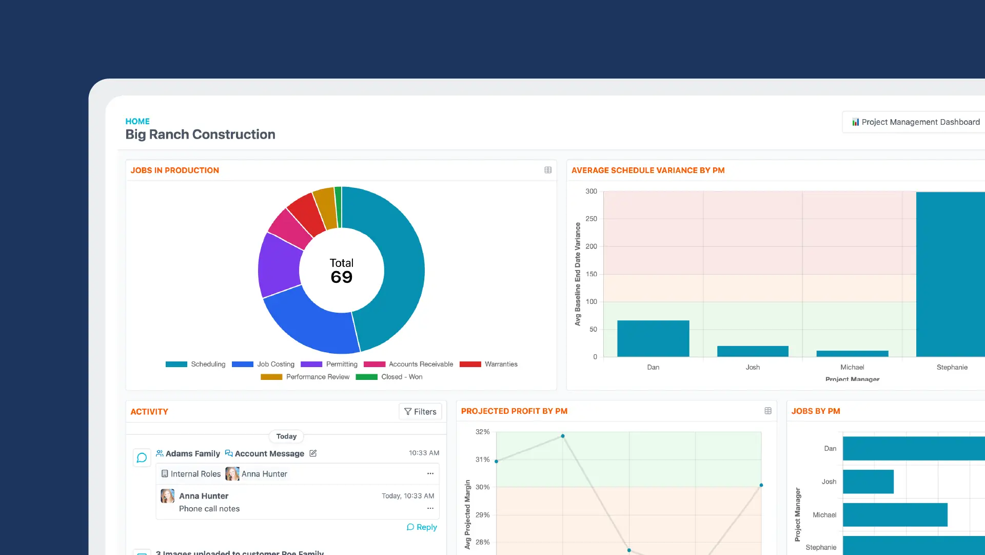 Dashboards & Reporting