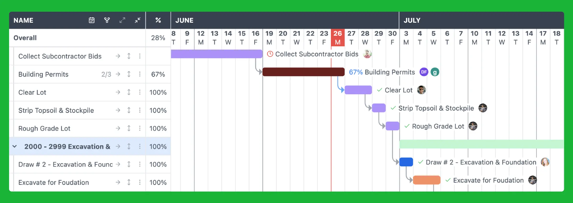 Powerful Home Build Scheduling