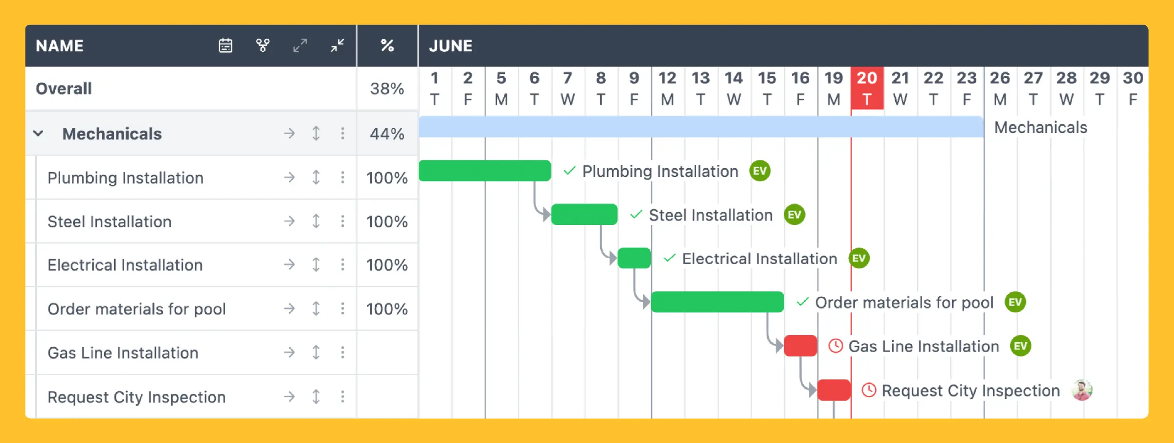 Pool Construction Scheduling