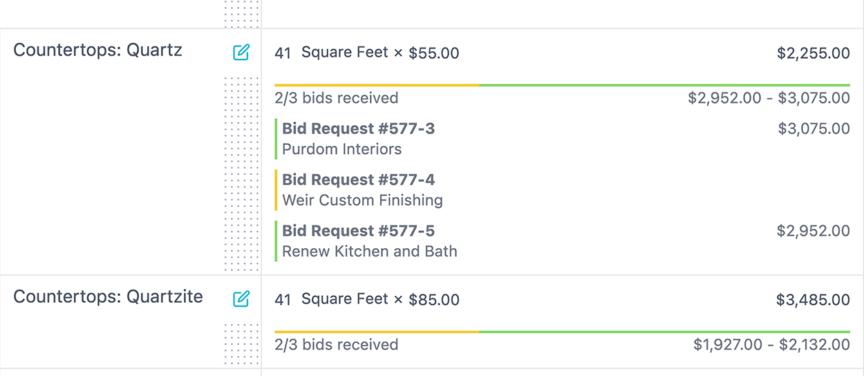 Screenshot of bid requests on line items