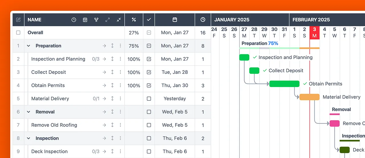 Roofing Construction Scheduling